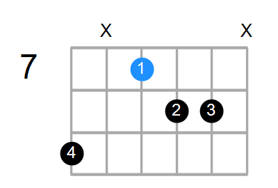 A7b5 Chord